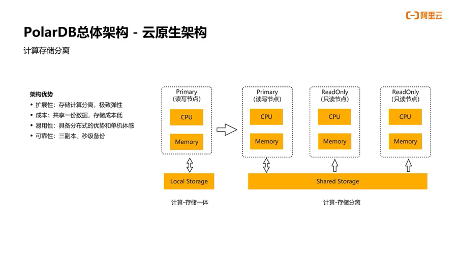 开源共享存储_共享存储插图