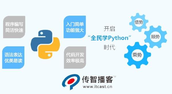 如何利用Python进行人工智能学习？插图