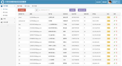 pv3d 优秀网站_用户管理优秀实践插图2