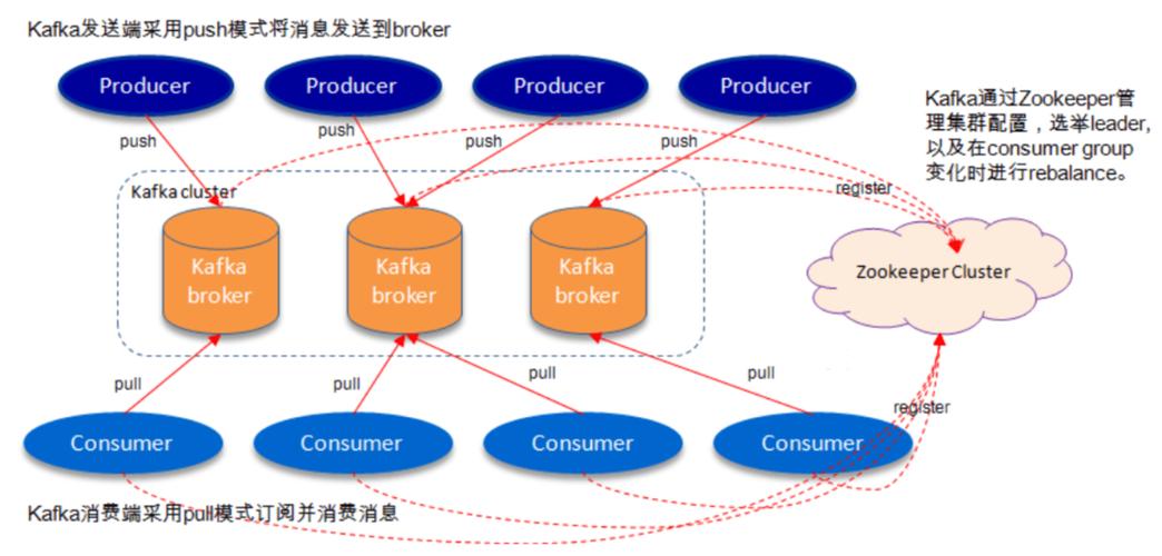 kafka分布式消息服务_分布式消息服务Kafka版插图4