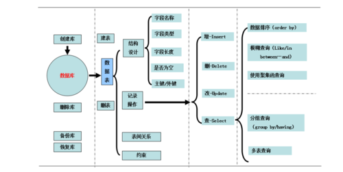 phpStudy如何整合MySQL数据库进行开发与管理？插图