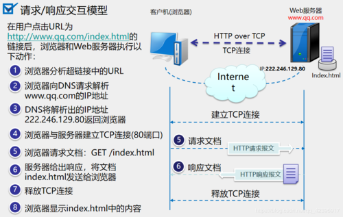 客户端和服务器连接的程序_客户端和网络连接插图4