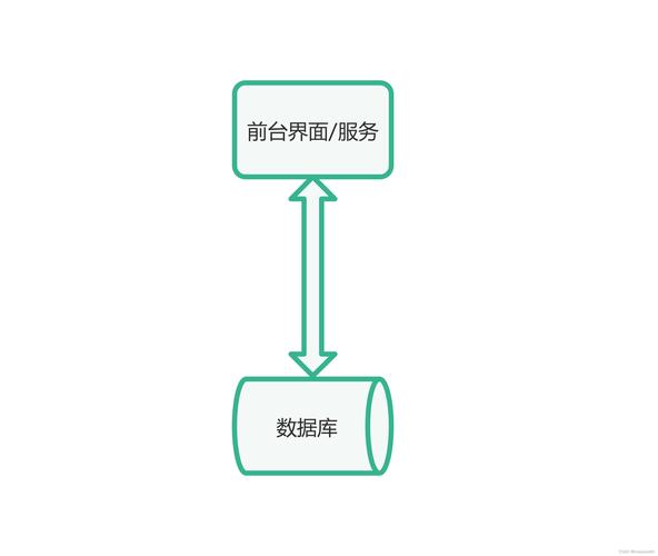 客户端服务器模型_模型验证插图2