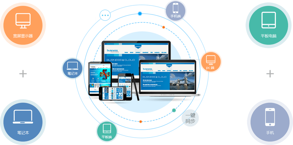 广州响应式网站建设_创建设备缩略图