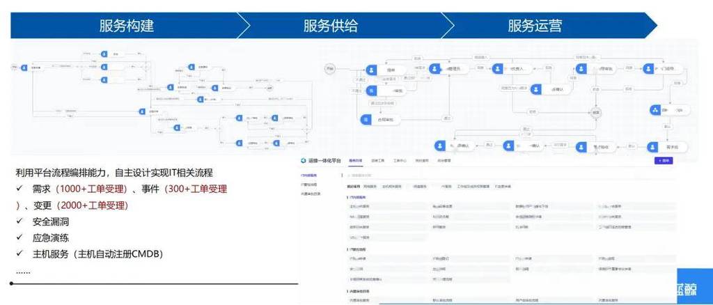 可视化网站设计工具_工业数据处理基础工具链专题设计插图4