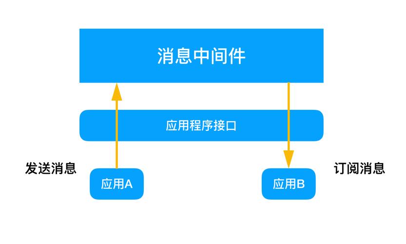 开源消息中间件_消息中间件（RocketMQ）插图