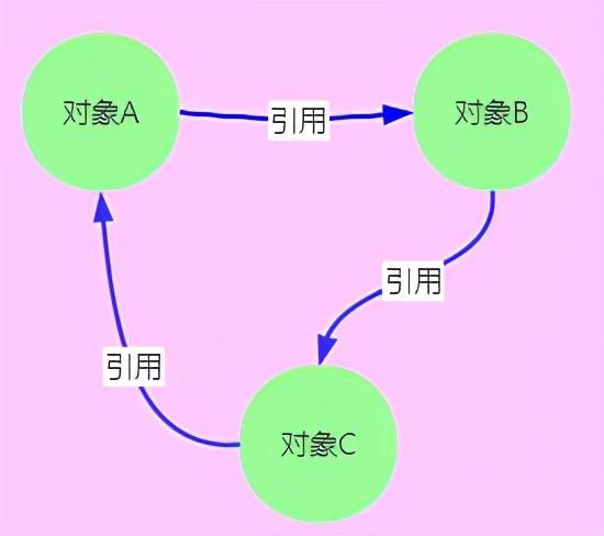 判断对象类型_判断对象是否存在插图