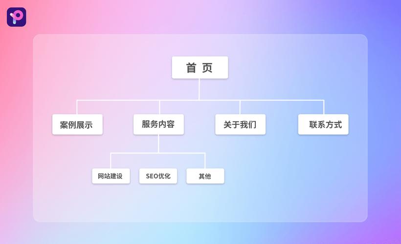 框架型布局网站_新建布局插图4