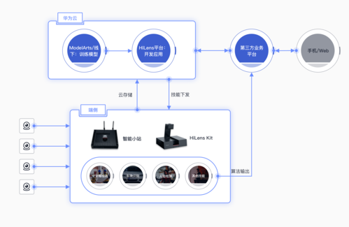 pc连接云服务器数据库_连接PC和HiLens Kit插图4