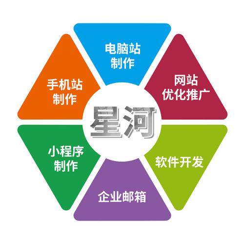 php网站设计_PHP插图2