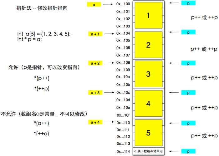 普通函数指针_获取Engine指针插图2