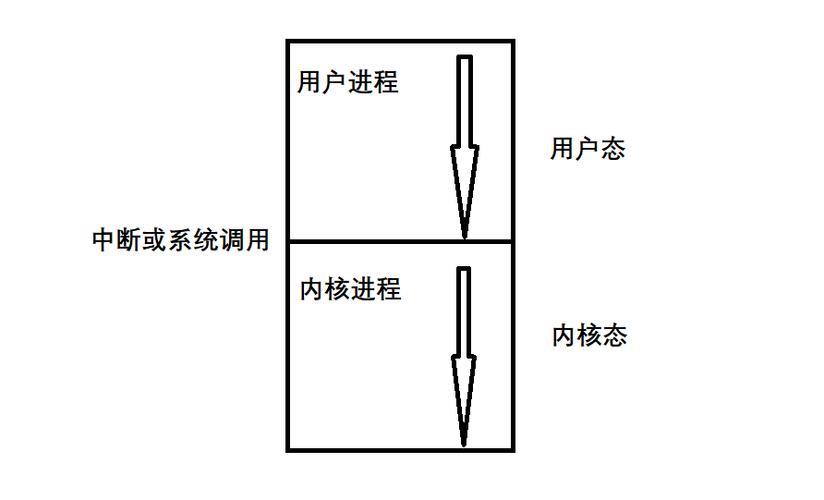 prefetch_异步IO插图4