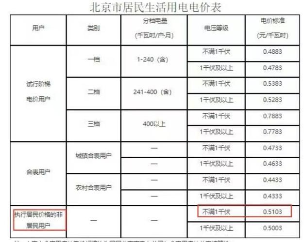 广东网站虚拟客服收费标准_收费标准类缩略图