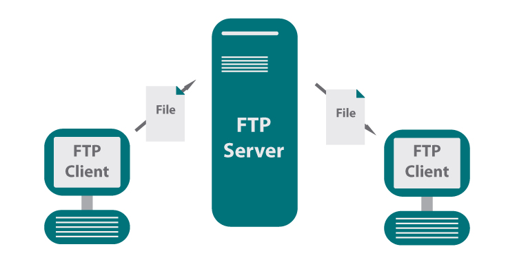 python3 ftp服务器_FTP插图4