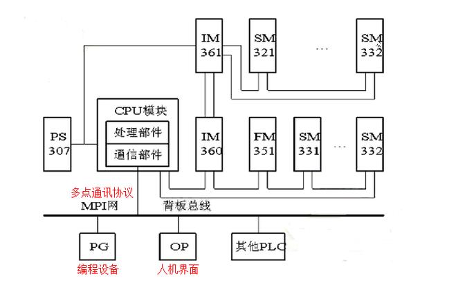 plc云服务器数据库_实验简介缩略图