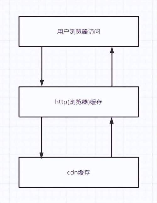 python判断cdn_如何判断CDN是否缓存命中？插图2