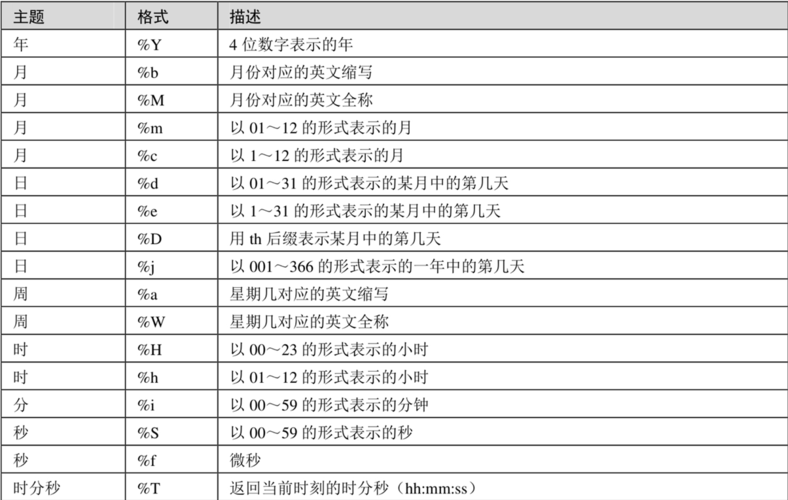 客户端时间和服务器_日期和时间函数缩略图