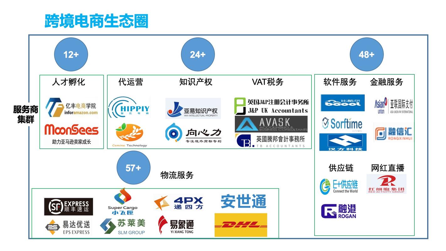 跨境网站建设_是否可以通过网络加速器实现跨境访问网站？插图