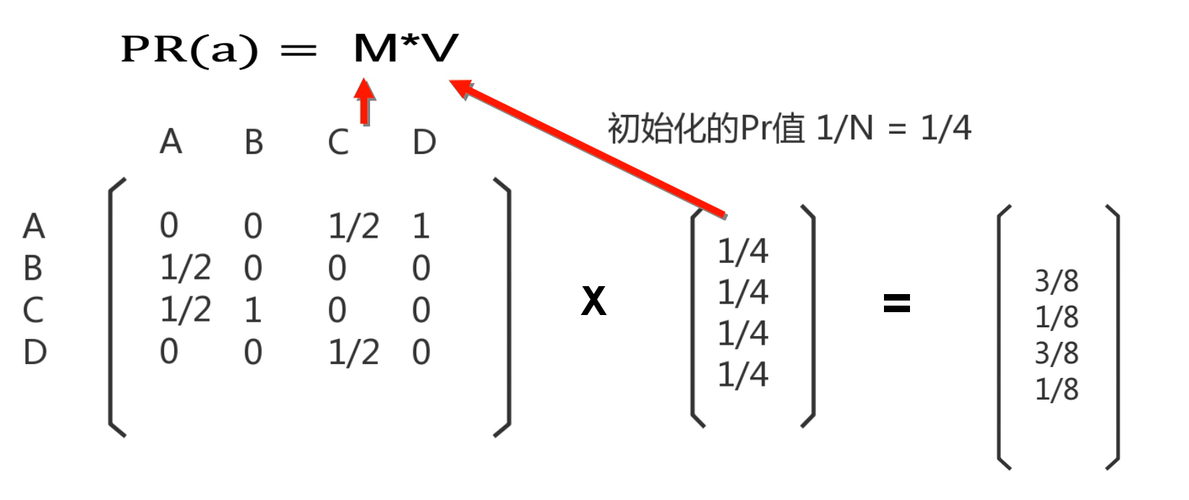 Page什么意思_pagerank算法插图2