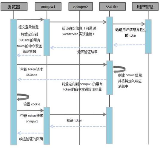 跨域名共享session_跨应用共享插图2