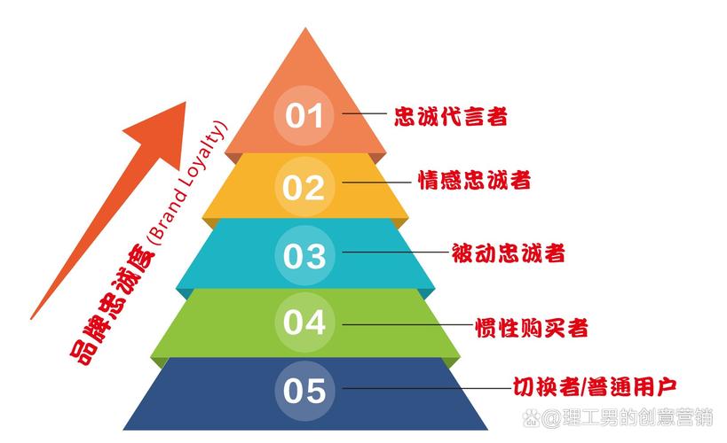 品牌忠诚的定义_定制双品牌插图2