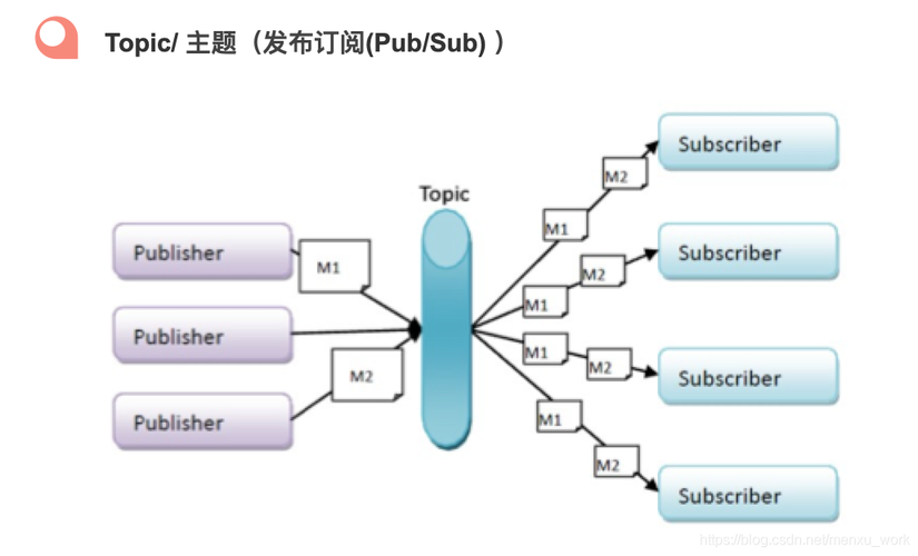 开源消息中间件_消息中间件（RocketMQ）插图4