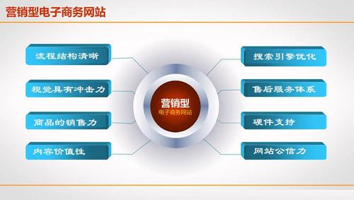 广州 营销型网站建设_什么是云速建站？插图4