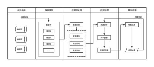 客户数据分析_数据分析插图2