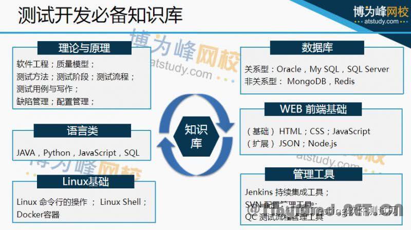 开发人员与测试人员_项目级权限缩略图