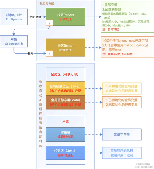 固定分区存储管理内存回收_内存管理插图4