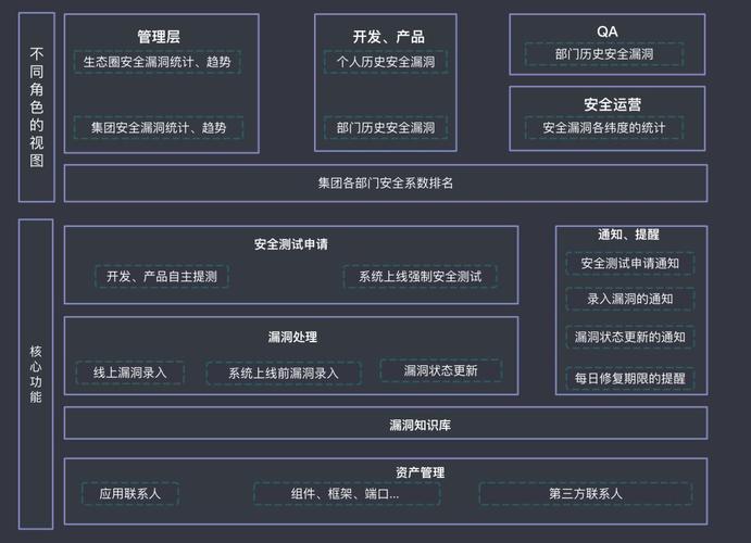 广州开发网站技术_漏洞管理服务插图4