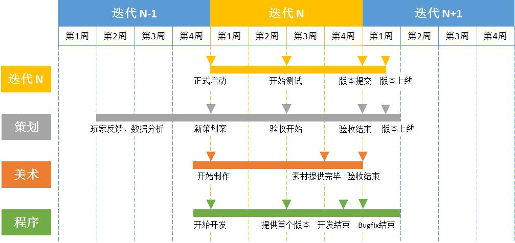 快速迭代开发模式_迭代开发插图