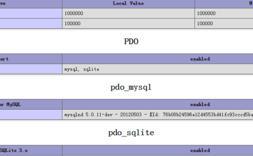 php配置mysql数据库_PHP插图2