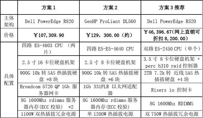 pacs服务器配置_服务器配置插图