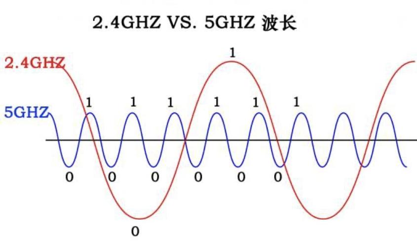 频率交替改变_接口频率限制缩略图