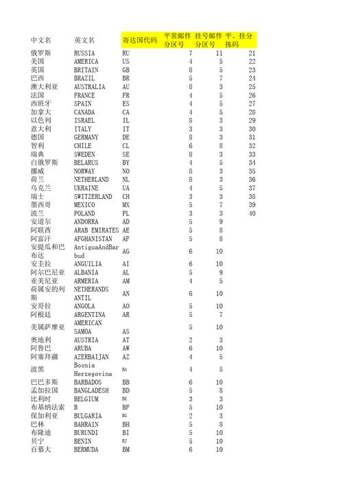 国家域名_国家码插图2