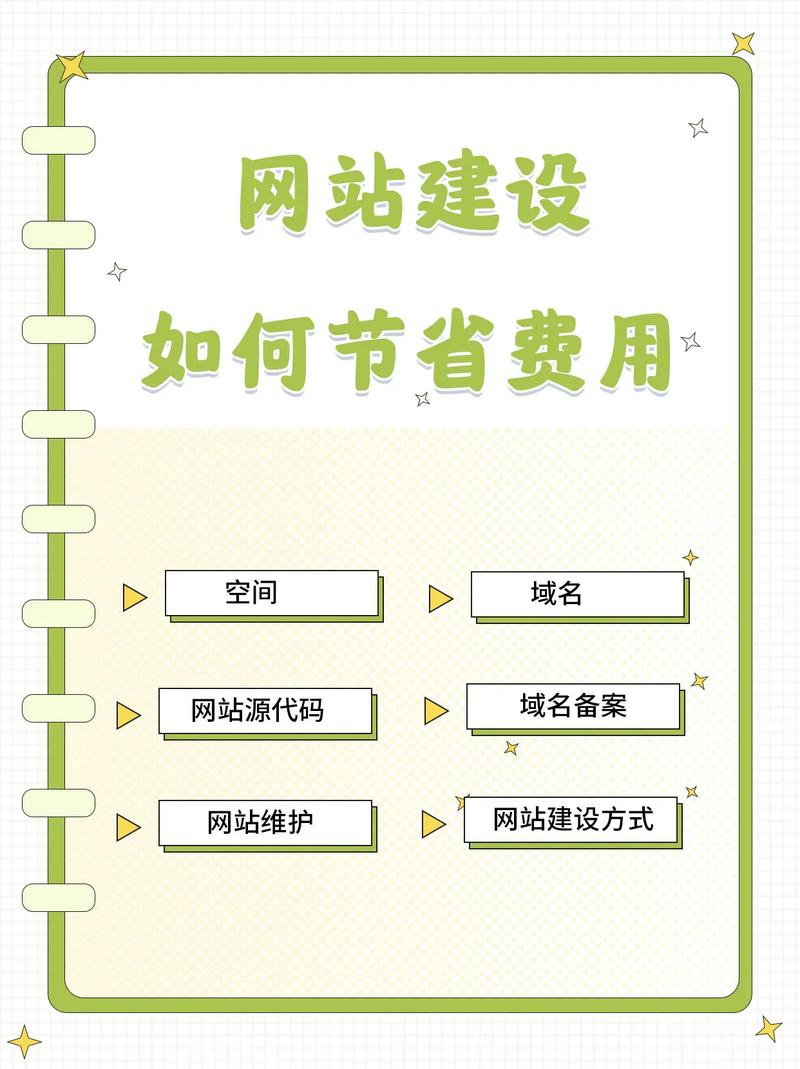 国内网络科技网站建设_网站服务在国内如何设置加速网站域名？缩略图