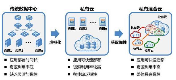 公有云与私有云_虚拟私有云与子网类插图4