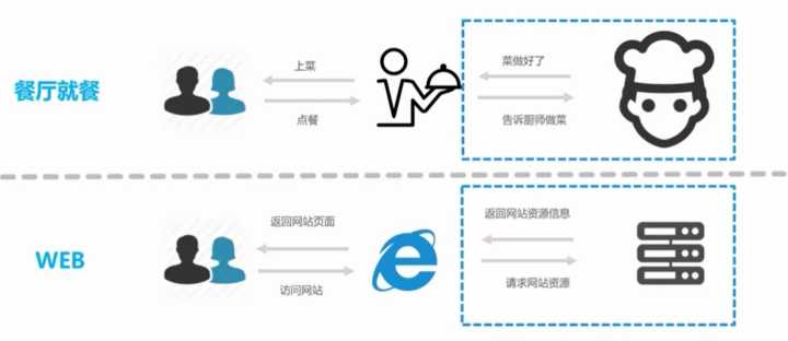 客户端和服务器有什么区别_团队和群聊有什么区别？缩略图