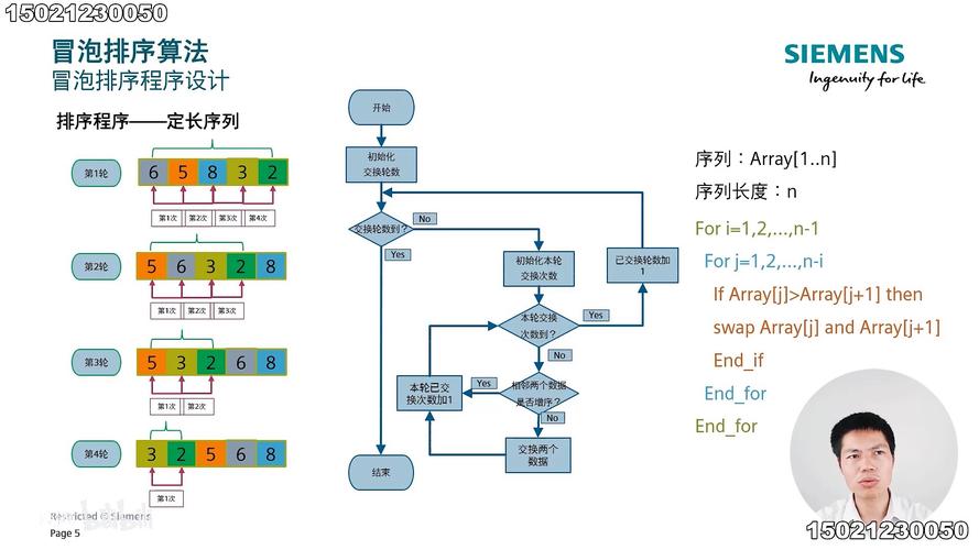 排序算法类_算法类问题插图2