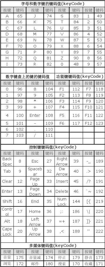 keycodes_缩略图