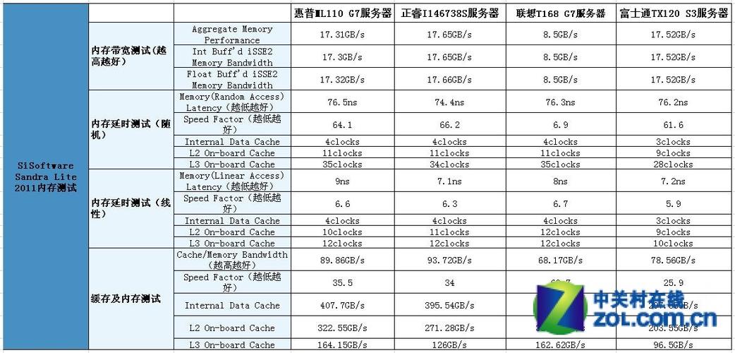 配置smb服务器_服务器配置插图2