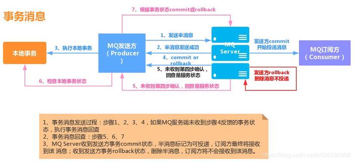 开源消息中间件_消息中间件（RocketMQ）插图2