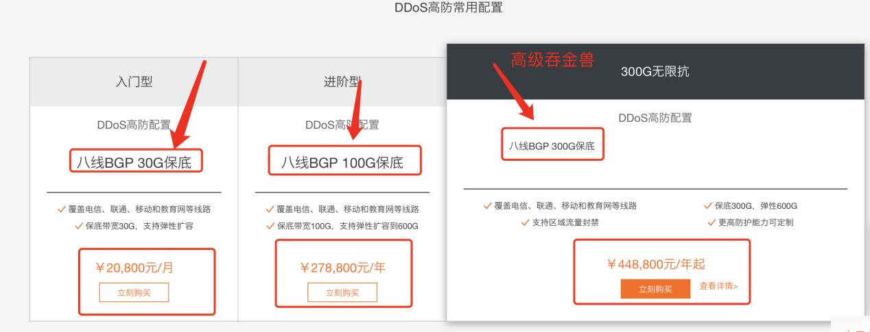 高防服务器购买_购买DDoS高防实例插图2