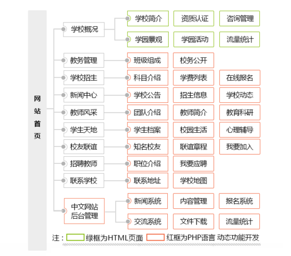 培训学校网站建设方案_方案插图