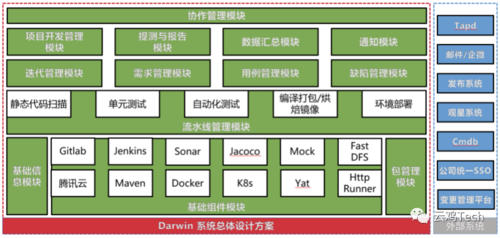 php 项目持续集成_持续集成缩略图