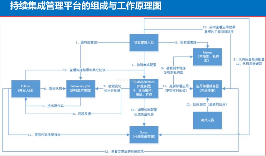 php项目持续集成_持续集成插图2