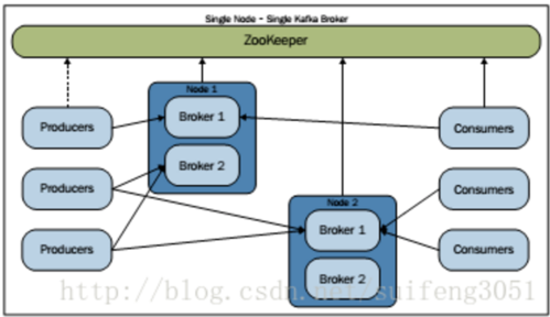 kafka client 配置 producing_Kafka Client插图4