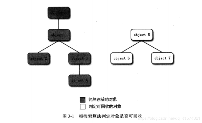 判断对象类型_判断对象是否存在插图4