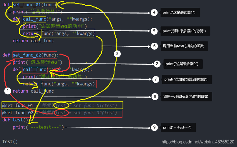 python装饰器用法_装饰缩略图